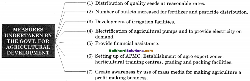 Maharashtra Board Class 11 Economics Notes Chapter 1 Basic Concepts in Economics 5