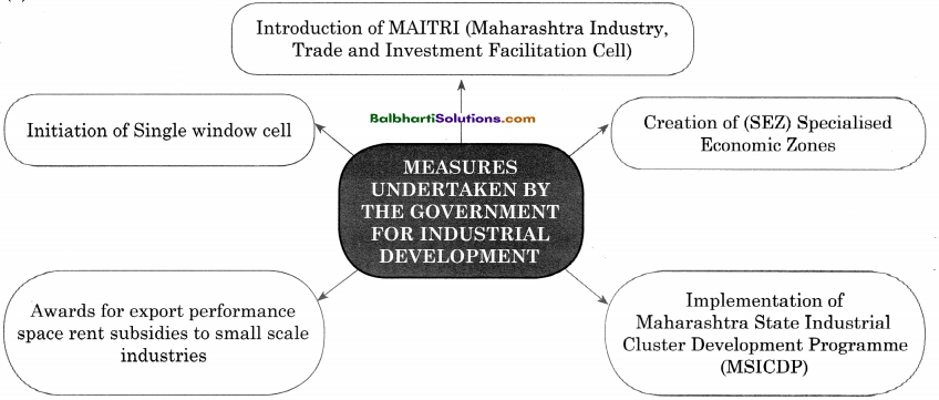 Maharashtra Board Class 11 Economics Notes Chapter 1 Basic Concepts in Economics 7
