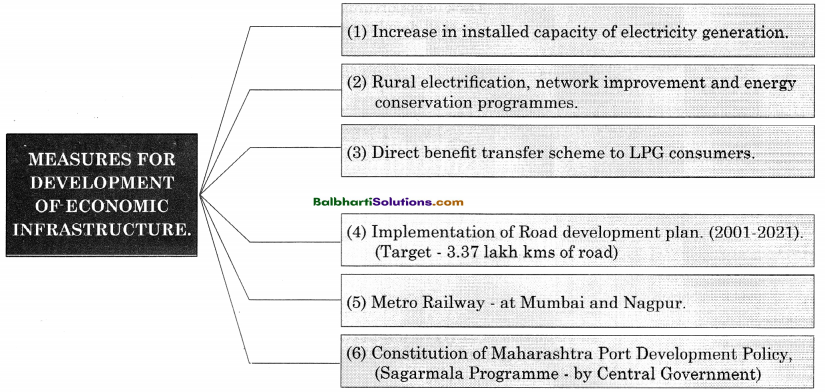 Maharashtra Board Class 11 Economics Notes Chapter 1 Basic Concepts in Economics 9