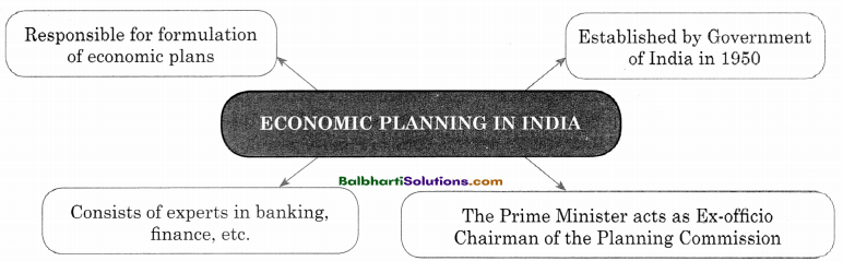 Maharashtra Board Class 11 Economics Notes Chapter 10 Economic Planning in India 1