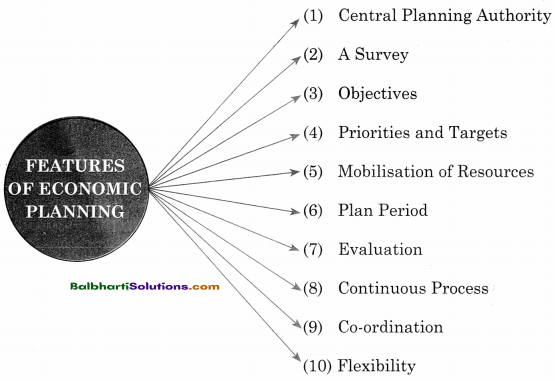 Maharashtra Board Class 11 Economics Notes Chapter 10 Economic Planning in India 3