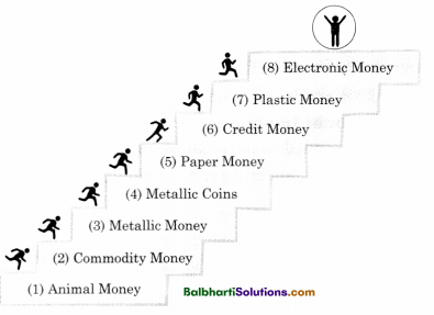 Maharashtra Board Class 11 Economics Notes Chapter 2 Money 2