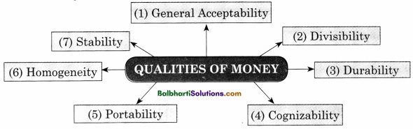 Maharashtra Board Class 11 Economics Notes Chapter 2 Money 3