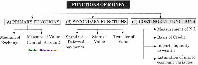 functions of money in economics