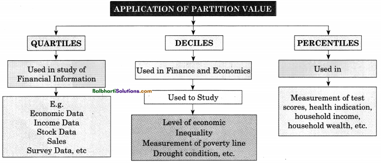 Maharashtra Board Class 11 Economics Notes Chapter 3 Partition Values 5