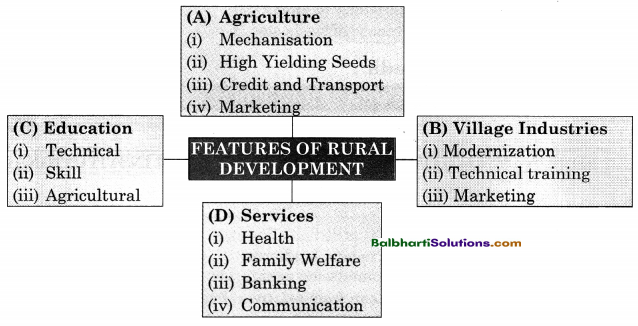 Maharashtra Board Class 11 Economics Notes Chapter 5 Rural Development in India 2