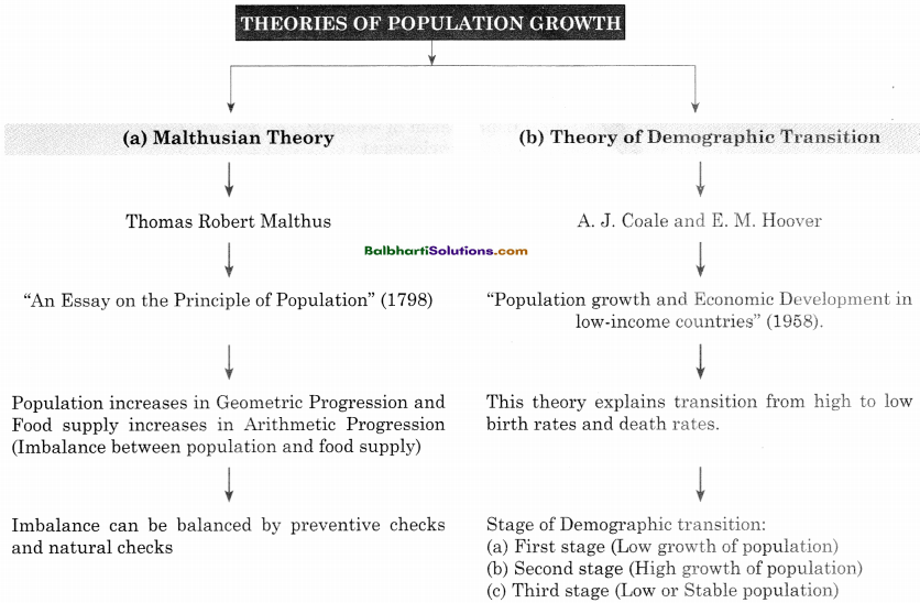 Maharashtra Board Class 11 Economics Notes Chapter 6 Population in India 1
