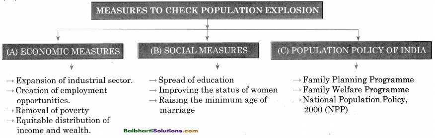 Maharashtra Board Class 11 Economics Notes Chapter 6 Population in India 8