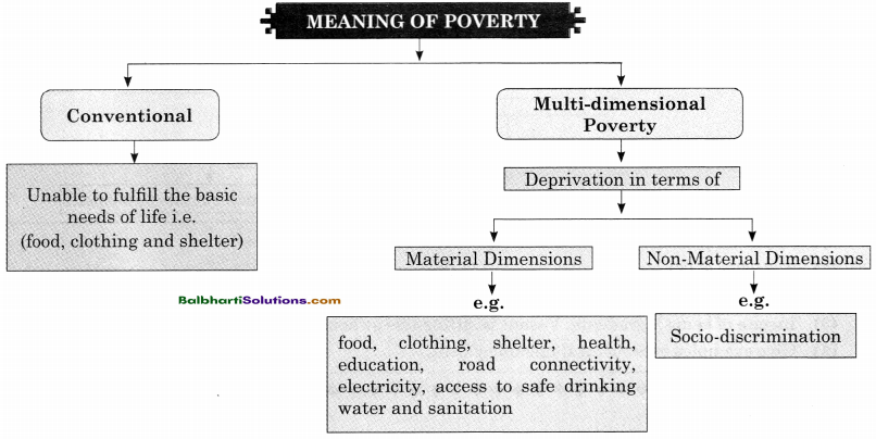 Maharashtra Board Class 11 Economics Notes Chapter 8 Poverty in India 4