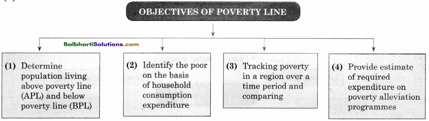 Maharashtra Board Class 11 Economics Notes Chapter 8 Poverty in India 6