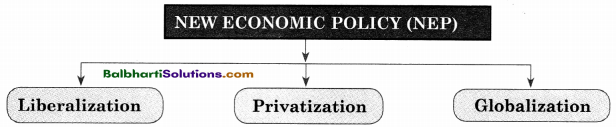 Maharashtra Board Class 11 Economics Notes Chapter 9 Economic Policy of India Since 1991 1