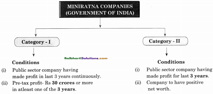 Maharashtra Board Class 11 Economics Notes Chapter 9 Economic Policy of India Since 1991 2
