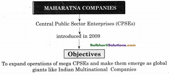 Maharashtra Board Class 11 Economics Notes Chapter 9 Economic Policy of India Since 1991 3