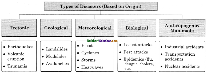 Maharashtra Board Class 11 Geography Notes Chapter 9 Disaster Management 1