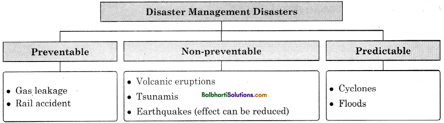 Maharashtra Board Class 11 Geography Notes Chapter 9 Disaster Management 3