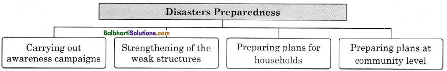 Maharashtra Board Class 11 Geography Notes Chapter 9 Disaster Management 5
