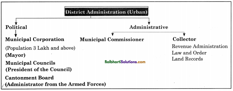 Maharashtra Board Class 11 Political Science Notes Chapter 7 Public Administration 3