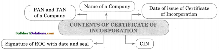 Maharashtra Board Class 11 Secretarial Practice Notes Chapter 3 Formation of a Company 6