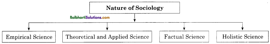 Maharashtra Board Class 11 Sociology Notes Chapter 1 Introduction to Sociology 1