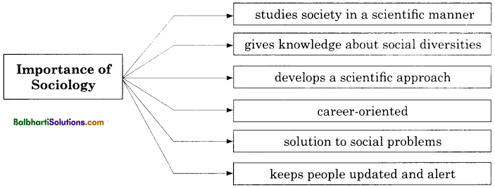 Maharashtra Board Class 11 Sociology Notes Chapter 1 Introduction to Sociology 4