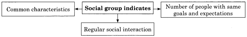 Maharashtra Board Class 11 Sociology Notes Chapter 3 Basic Concepts in Sociology 5