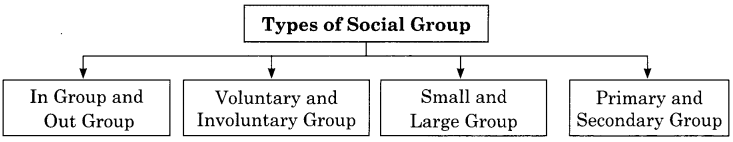 Maharashtra Board Class 11 Sociology Notes Chapter 3 Basic Concepts in Sociology 7