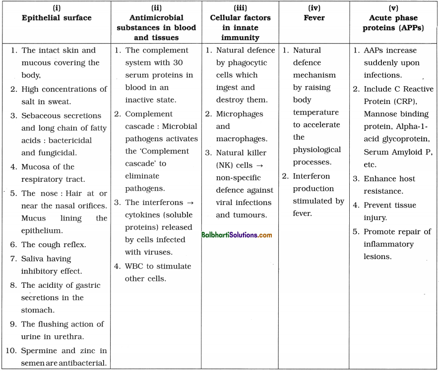 Maharashtra Board Class 12 Biology Notes Chapter 10 Human Health and Diseases 2