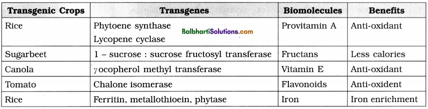 Maharashtra Board Class 12 Biology Notes Chapter 12 Biotechnology 3