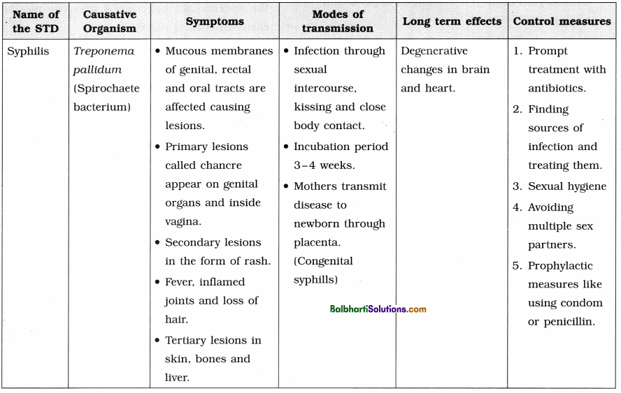 Maharashtra Board Class 12 Biology Notes Chapter 2 Reproduction in Lower and Higher Animals 17