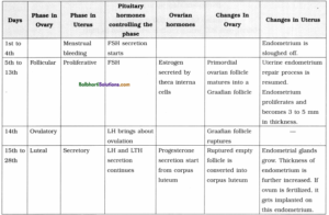 Maharashtra Board Class 12 Biology Notes Chapter 2 Reproduction in ...