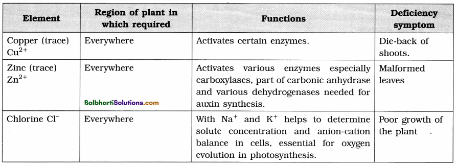 Maharashtra Board Class 12 Biology Notes Chapter 7 Plant Growth and Mineral Nutrition 10