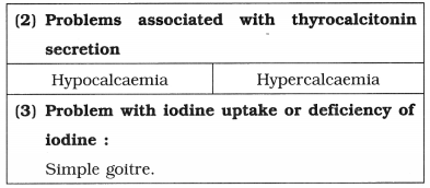 Maharashtra Board Class 12 Biology Notes Chapter 9 Control and Co-ordination 22