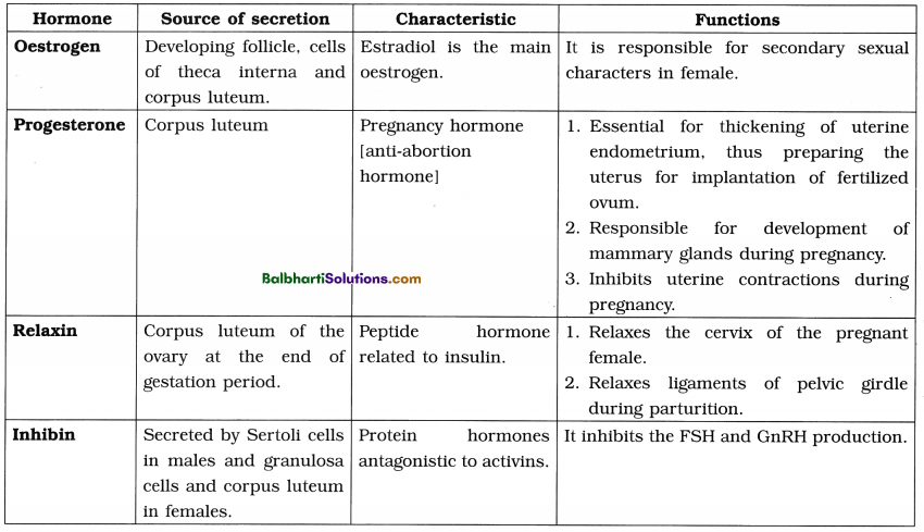 Maharashtra Board Class 12 Biology Notes Chapter 9 Control and Co-ordination 25