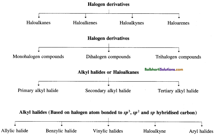 Maharashtra Board Class 12 Chemistry Notes Chapter 10 Halogen Derivatives 1