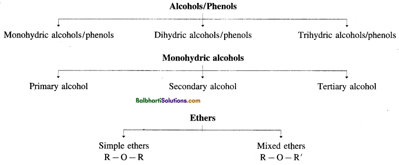 Maharashtra Board Class 12 Chemistry Notes Chapter 11 Alcohols, Phenols and Ethers 1
