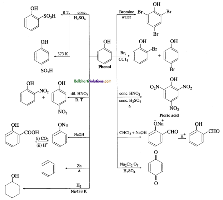 Maharashtra Board Class 12 Chemistry Notes Chapter 11 Alcohols, Phenols ...