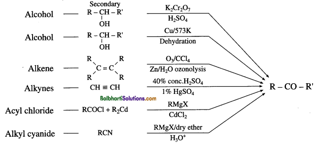 Maharashtra Board Class 12 Chemistry Notes Chapter 12 Aldehydes, Ketones and Carboxylic Acids 2