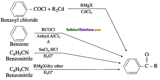 Maharashtra Board Class 12 Chemistry Notes Chapter 12 Aldehydes, Ketones and Carboxylic Acids 3