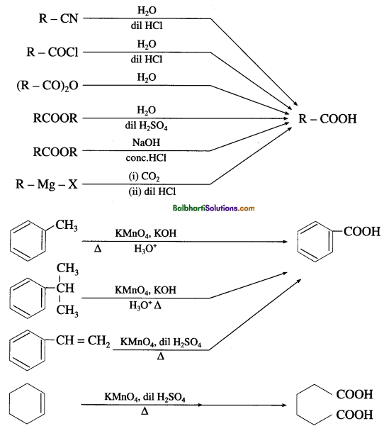 Maharashtra Board Class 12 Chemistry Notes Chapter 12 Aldehydes, Ketones and Carboxylic Acids 5