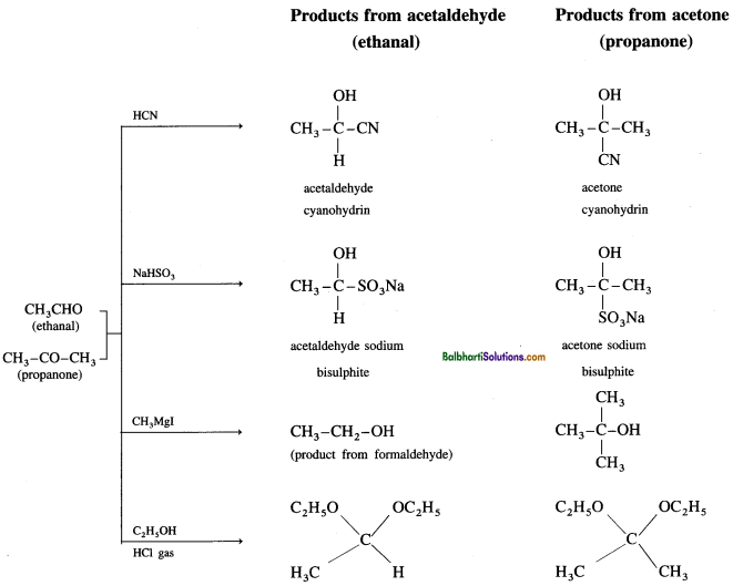 Maharashtra Board Class 12 Chemistry Notes Chapter 12 Aldehydes, Ketones and Carboxylic Acids 6