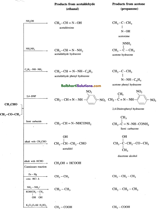 Maharashtra Board Class 12 Chemistry Notes Chapter 12 Aldehydes, Ketones and Carboxylic Acids 7