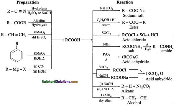 Maharashtra Board Class 12 Chemistry Notes Chapter 12 Aldehydes, Ketones and Carboxylic Acids 8