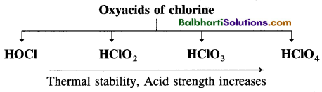 Maharashtra Board Class 12 Chemistry Notes Chapter 7 Elements of Groups 16, 17 and 18 3