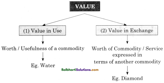 Maharashtra Board Class 12 Economics Notes Chapter 1 Basic Concepts in Economics 11