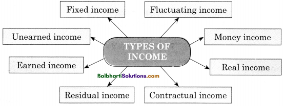 Maharashtra Board Class 12 Economics Notes Chapter 1 Basic Concepts in Economics 13