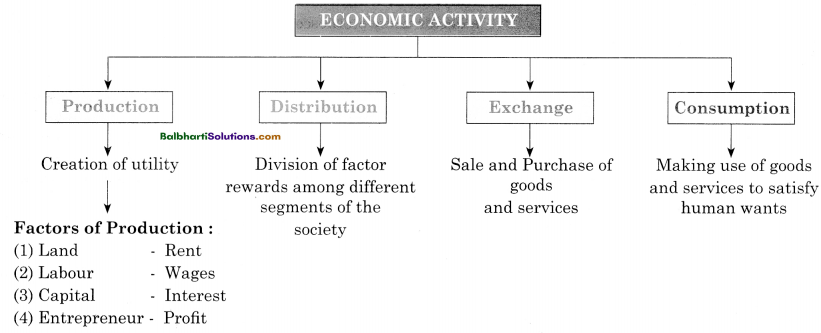 Maharashtra Board Class 12 Economics Notes Chapter 1 Basic Concepts in Economics 14