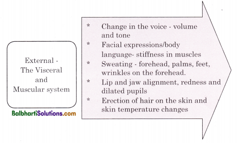 Maharashtra Board Class 12 Psychology Notes Chapter 5 Emotions 3