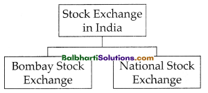 Maharashtra Board Class 12 Secretarial Practice Notes Chapter 12 Stock Exchange 1