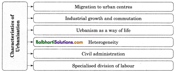 Maharashtra Board Class 12 Sociology Chapter 4 Process of Social Change In India 3