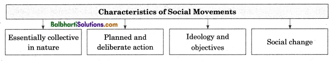 Maharashtra Board Class 12 Sociology Notes Chapter 5 Social Movements in India 1